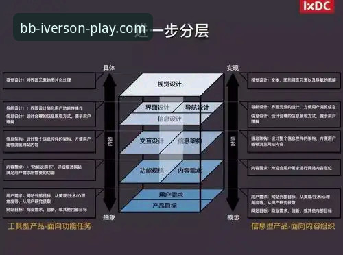 BB体育艾弗森与常规娱乐平台对比分析：从技术架构到用户体验的全面评测